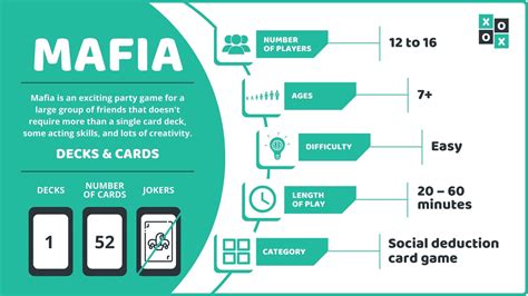 How To Play Mafia (Card Game) .